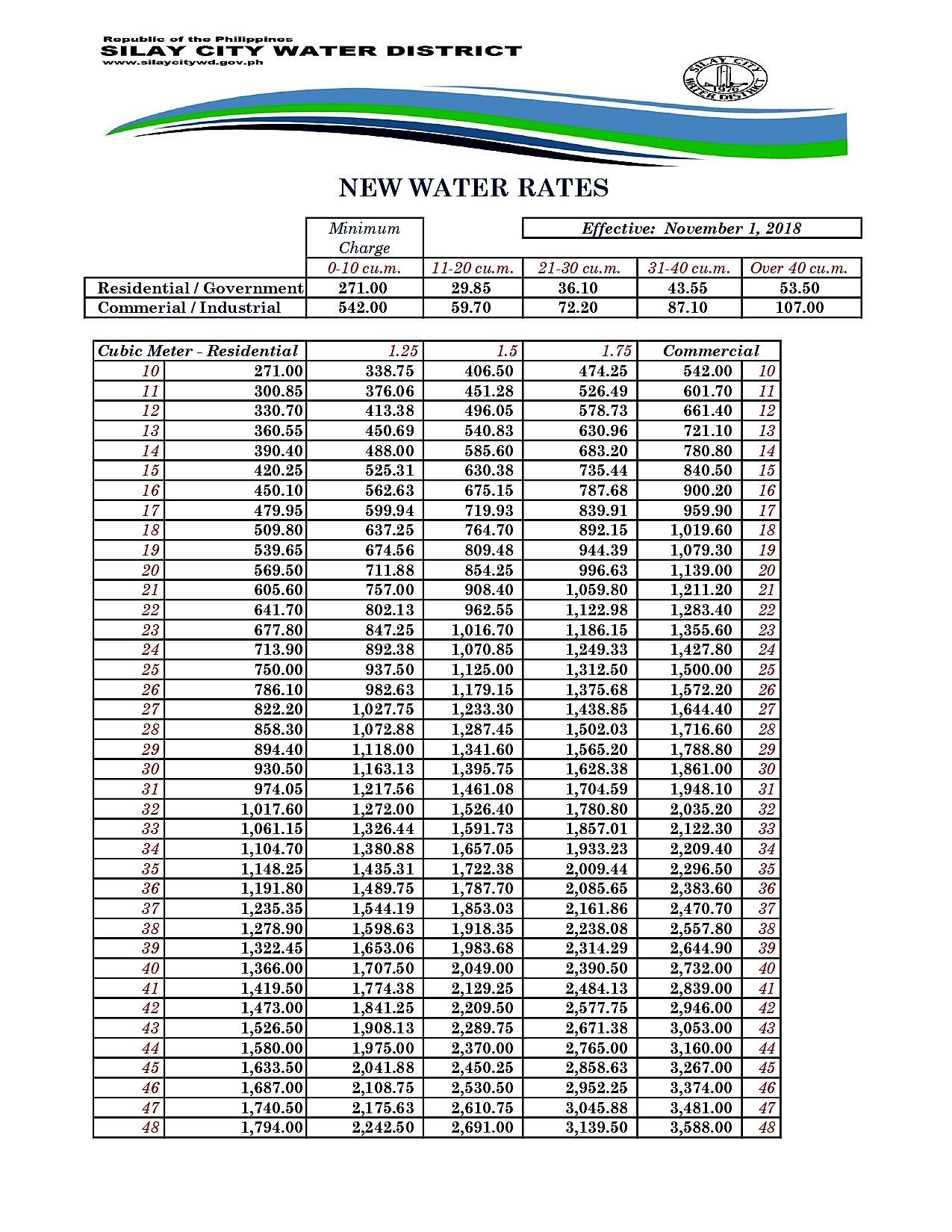 water-rates-silay-city-water-district